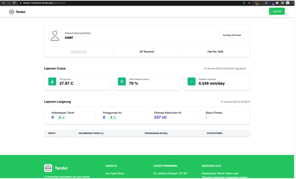 Tandur dashboard page